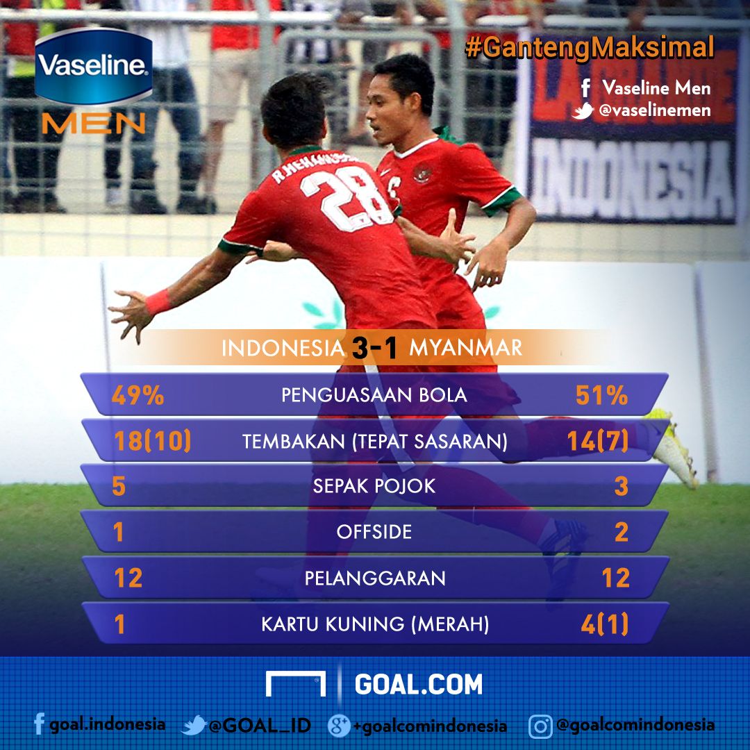 GFX Statistik Indonesia vs Myanmar