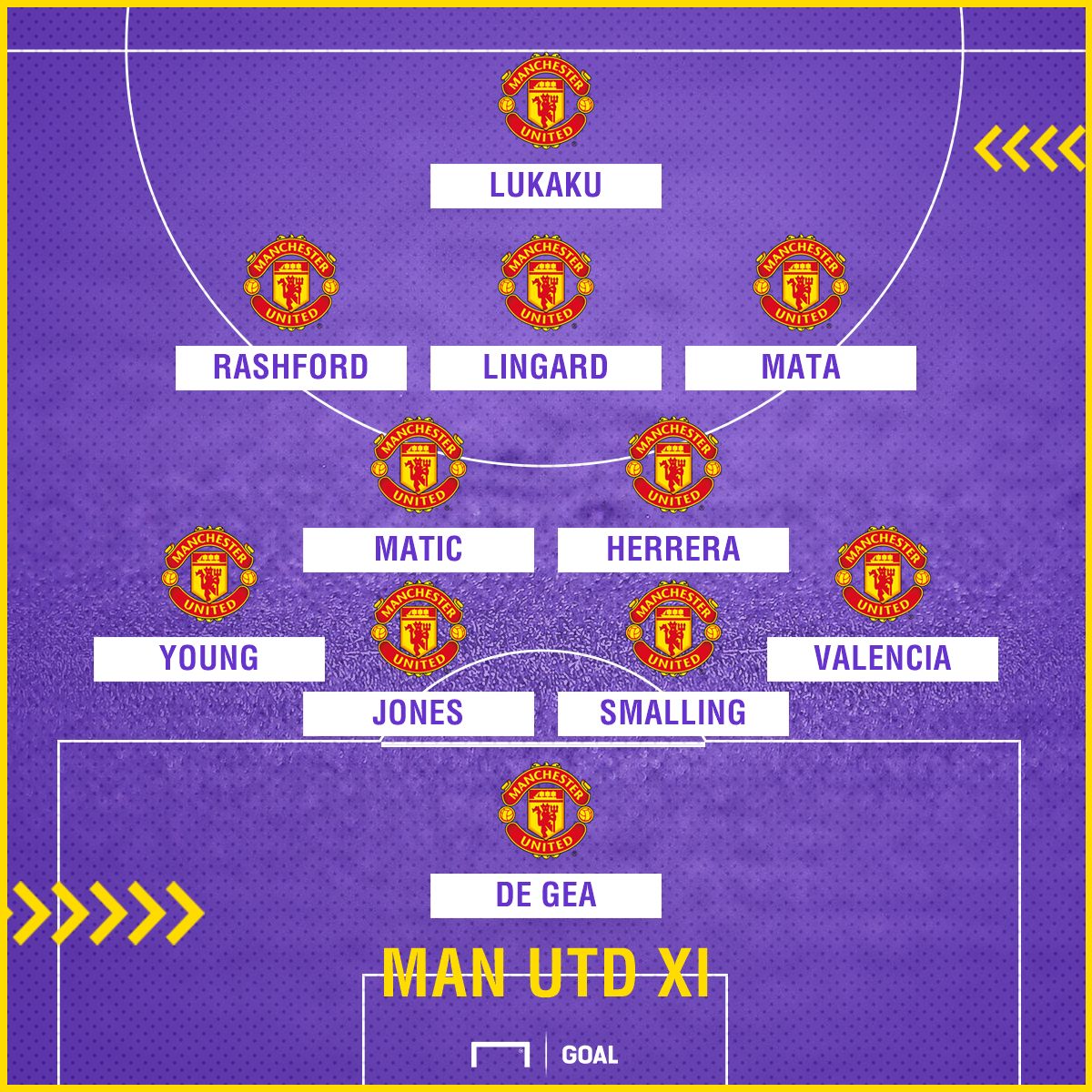 Man Utd XI