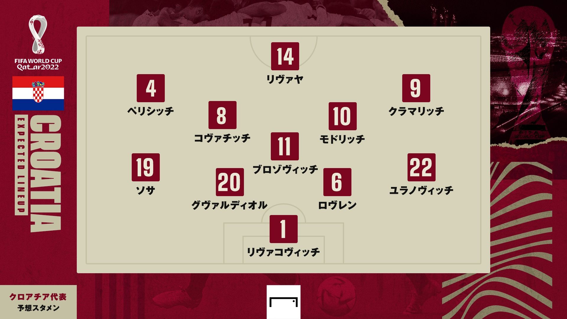 Croatia Round16 japan predict xi