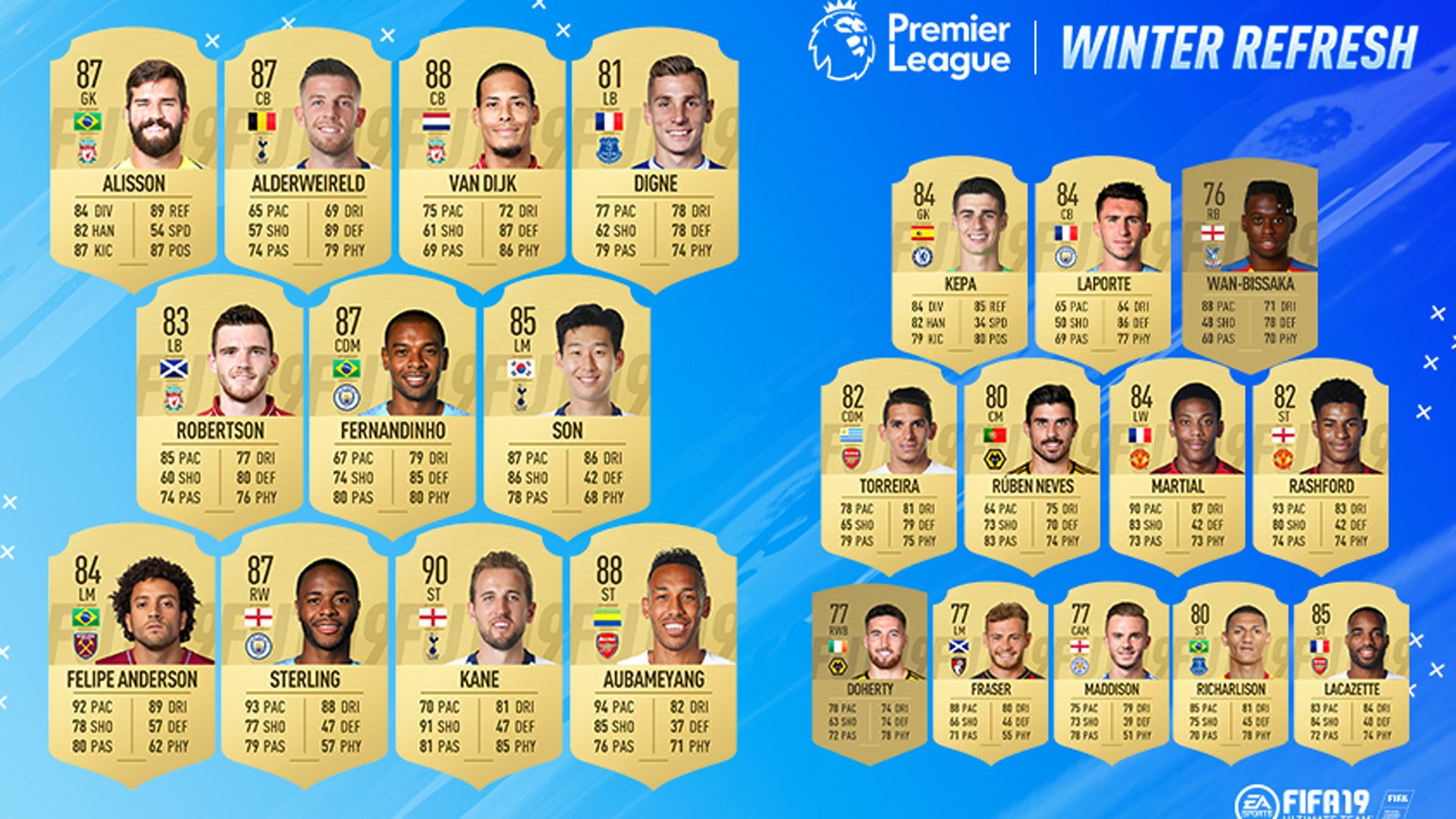FIFA 19 Ratings Refresh Winter Premier League 2019