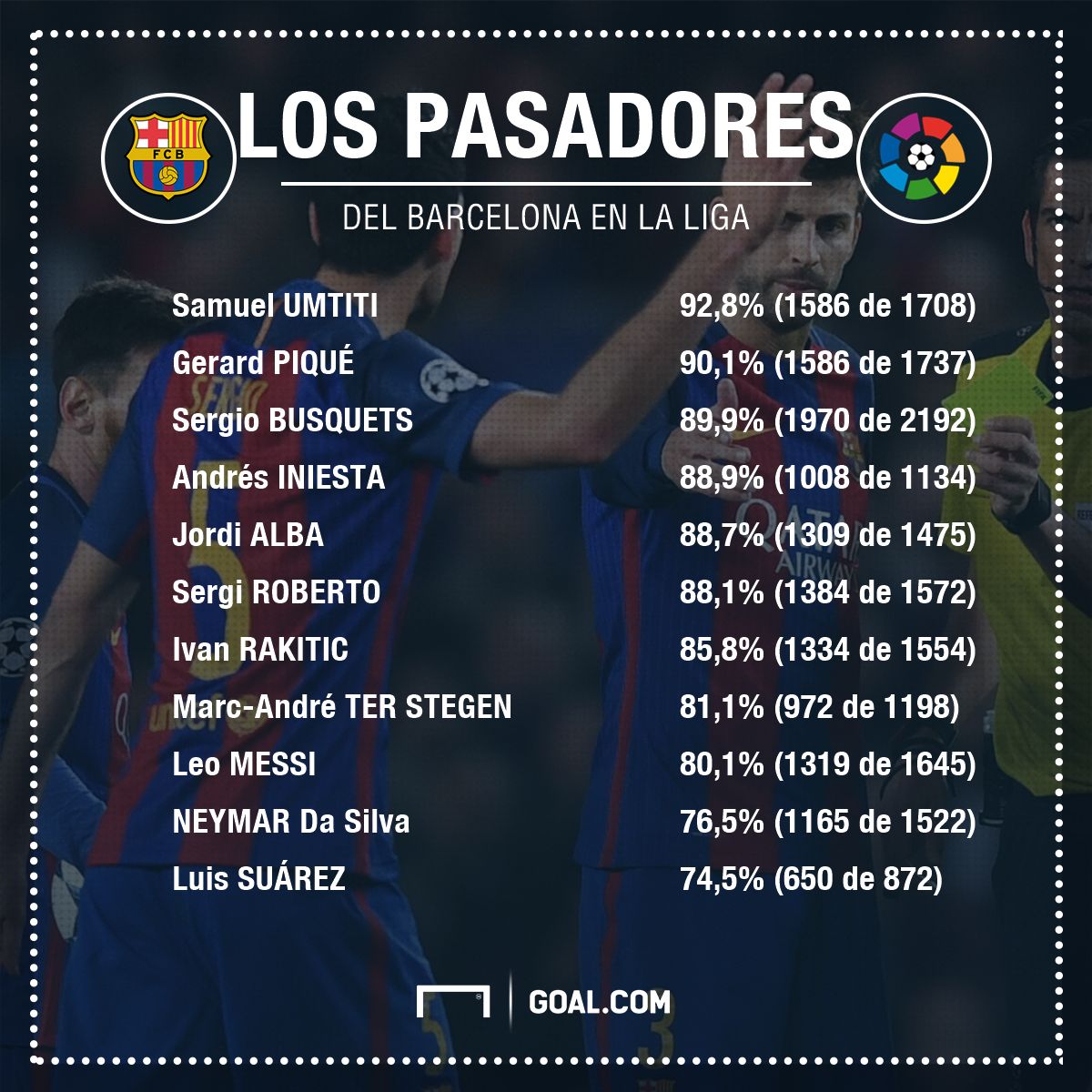 pasadores fcb
