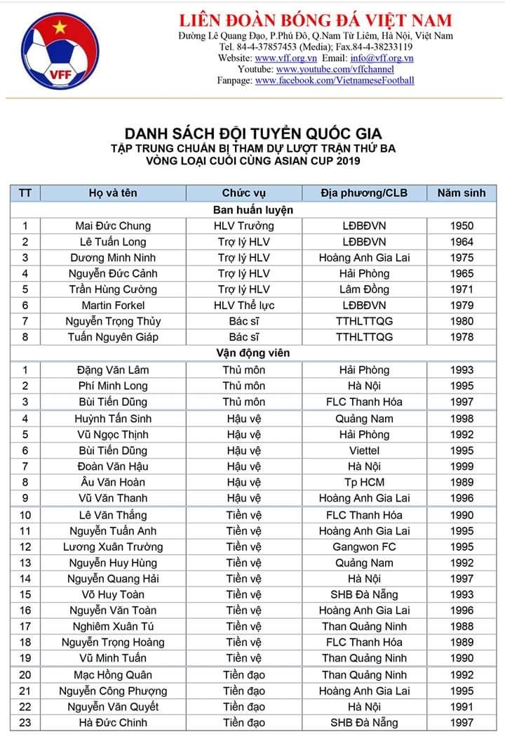 Danh sách tập trung ĐTQG Việt Nam tháng 9-2017