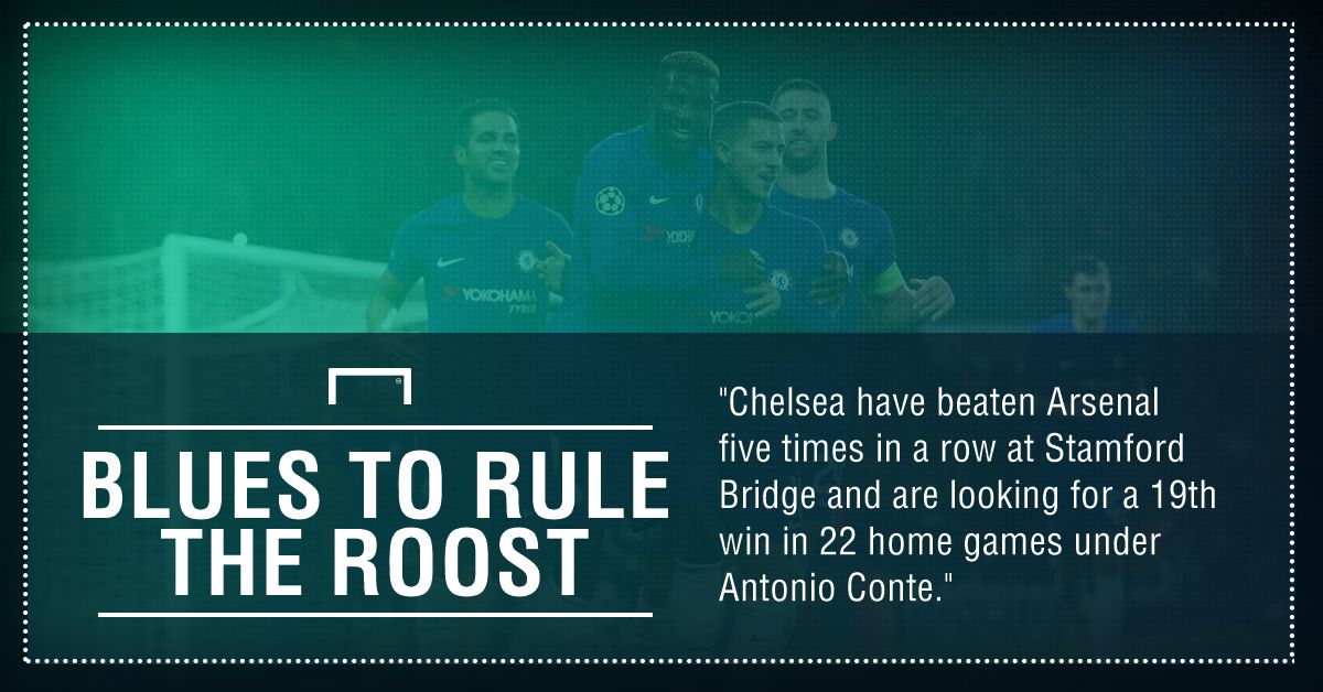 Chelsea Arsenal graphic