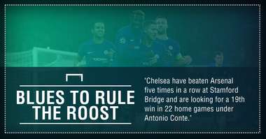 Chelsea Arsenal graphic