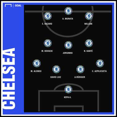 Chelsea Southampton PL 21 Round Predicted