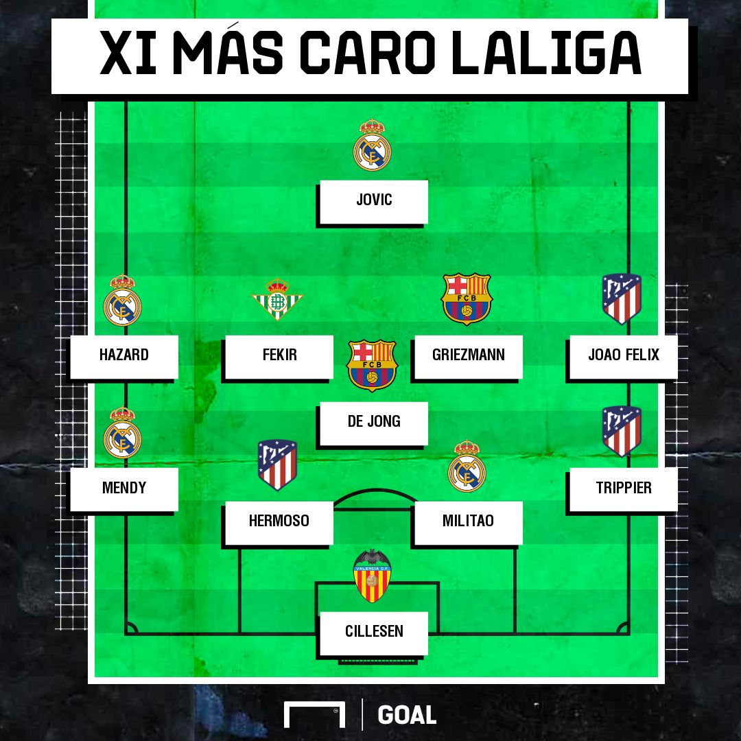 XI más caro de LaLiga