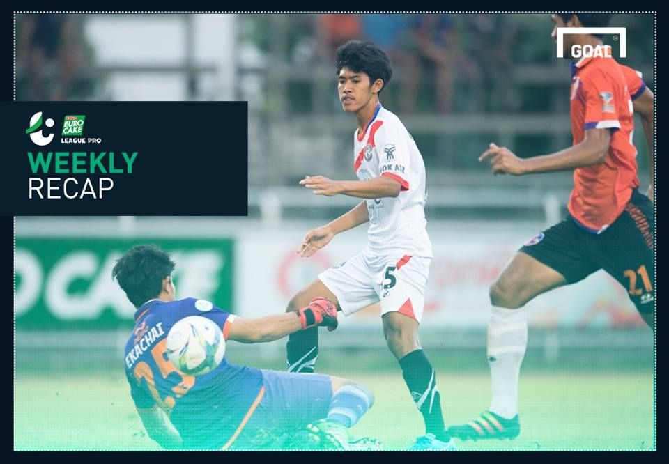 สรุปผล ยูโร เค้ก ลีกโปร