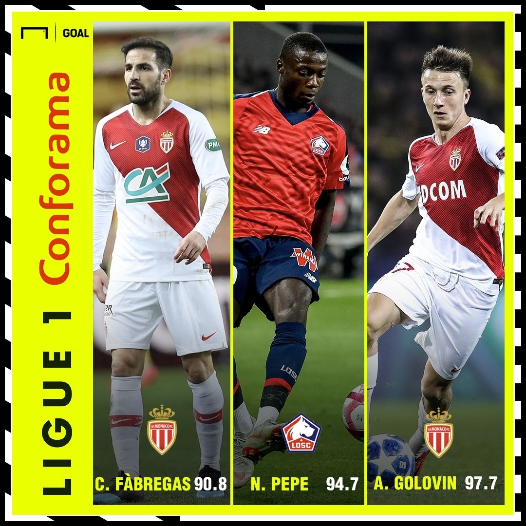 Ligue 1 Performance Index