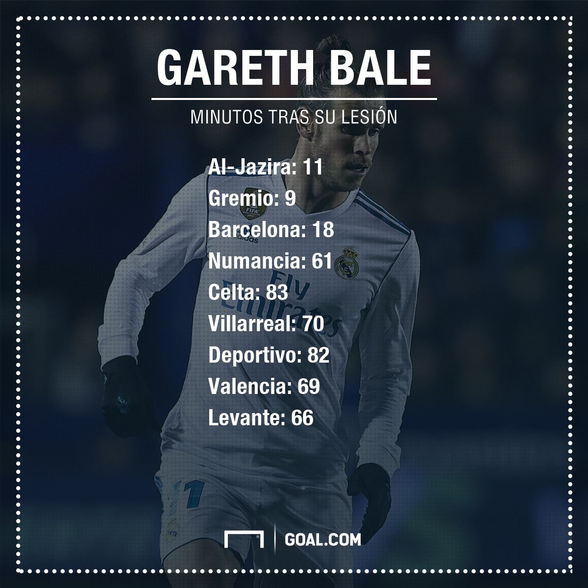 minutos Bale