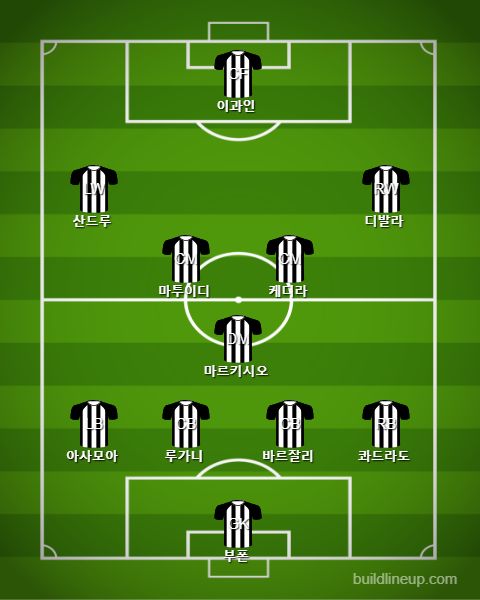 Juventus Starting vs Bologna