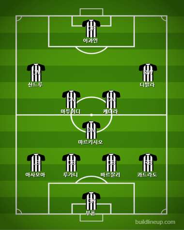 Juventus Starting vs Bologna