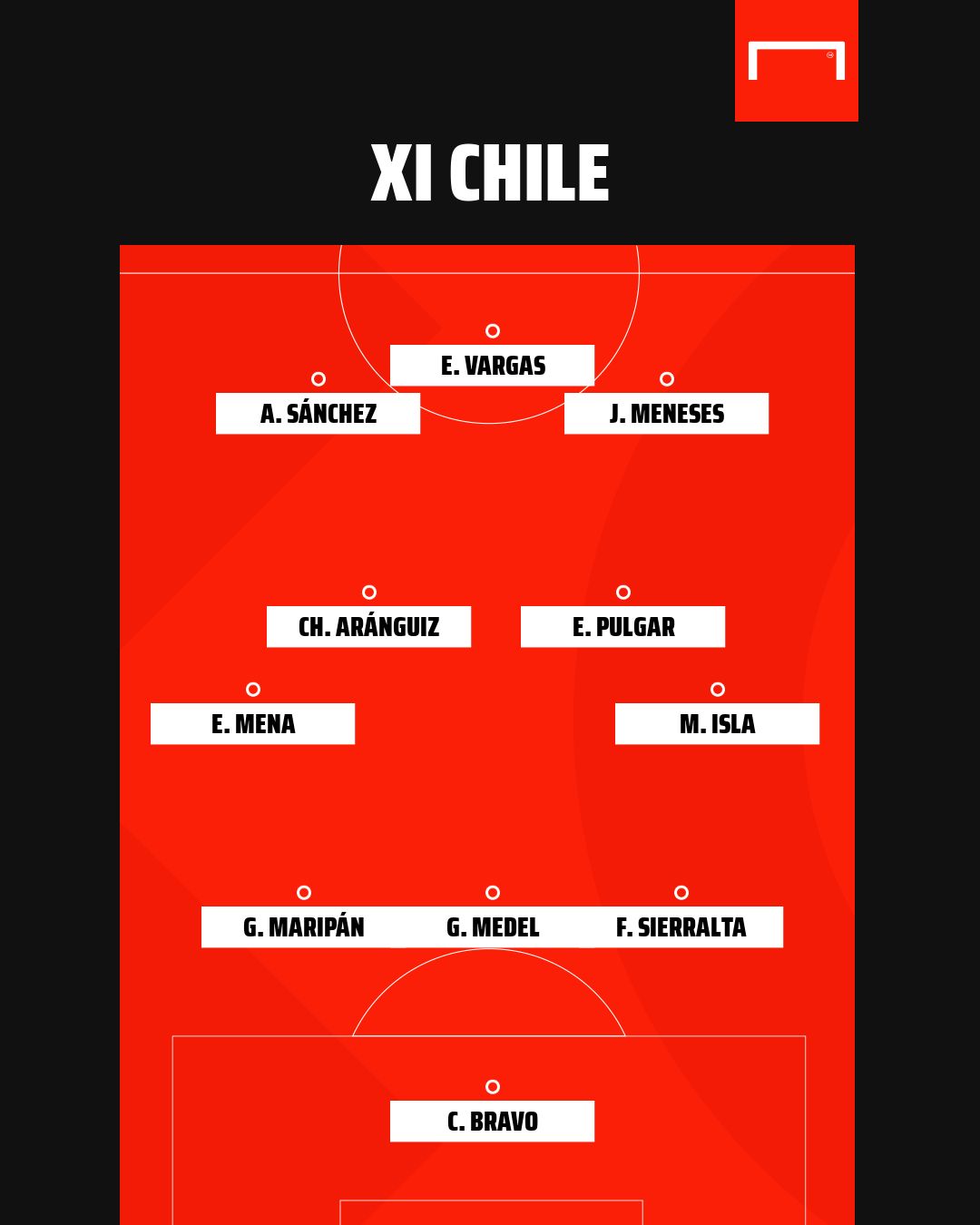 Chile vs. Bolivia PS