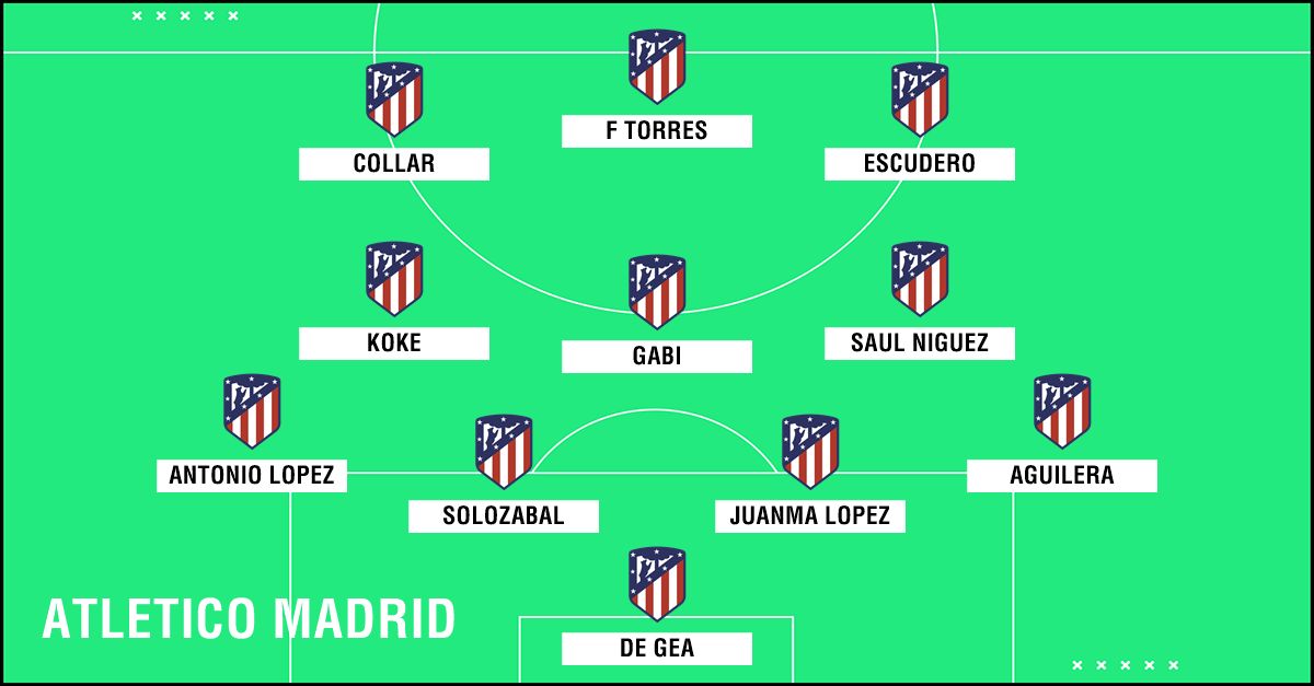 GFX Academy XI Atletico Madrid