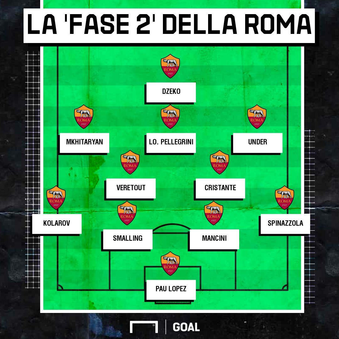 PS Roma come giocherà