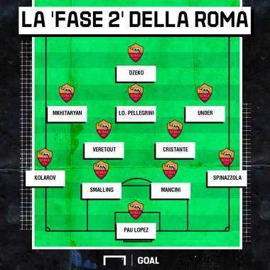 PS Roma come giocherà