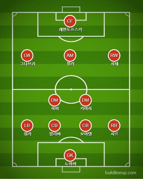 바이에른 75분 교체 vs 잘츠부르크