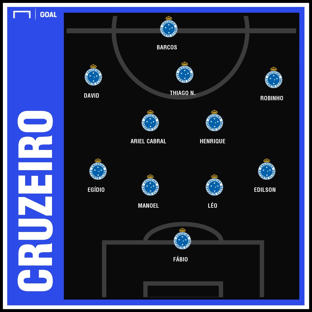 GFX Cruzeiro