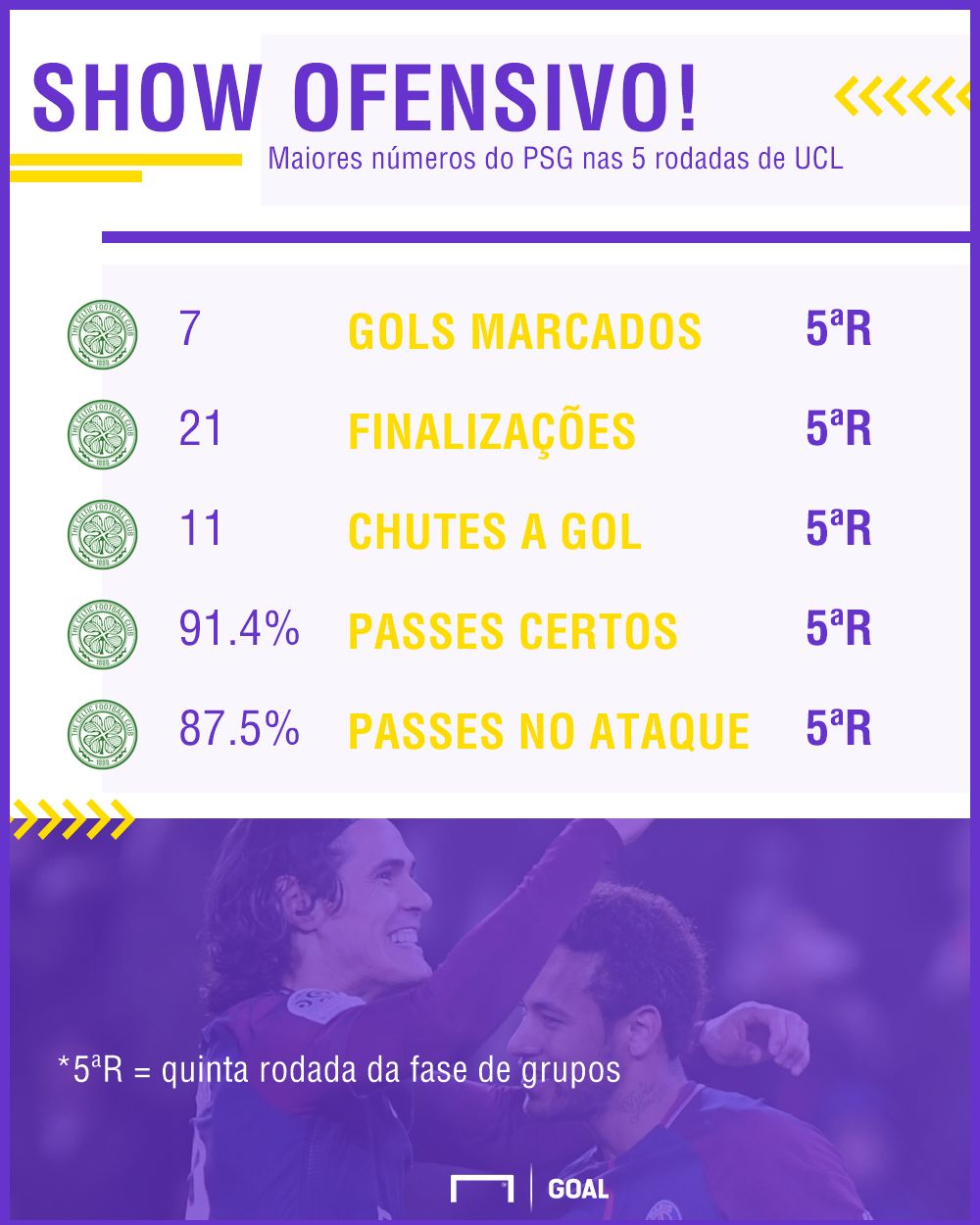 PSG Celtic 22 11 2017