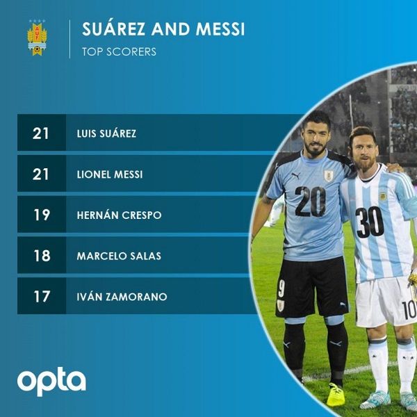 messi suarez