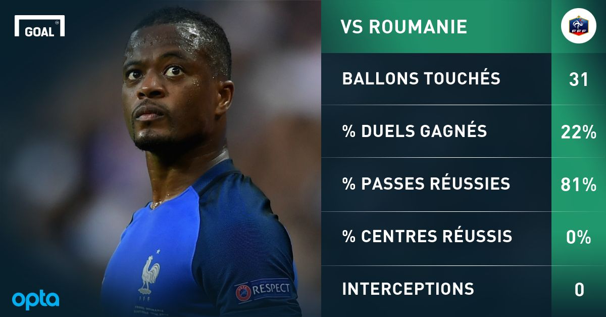 PS Evra