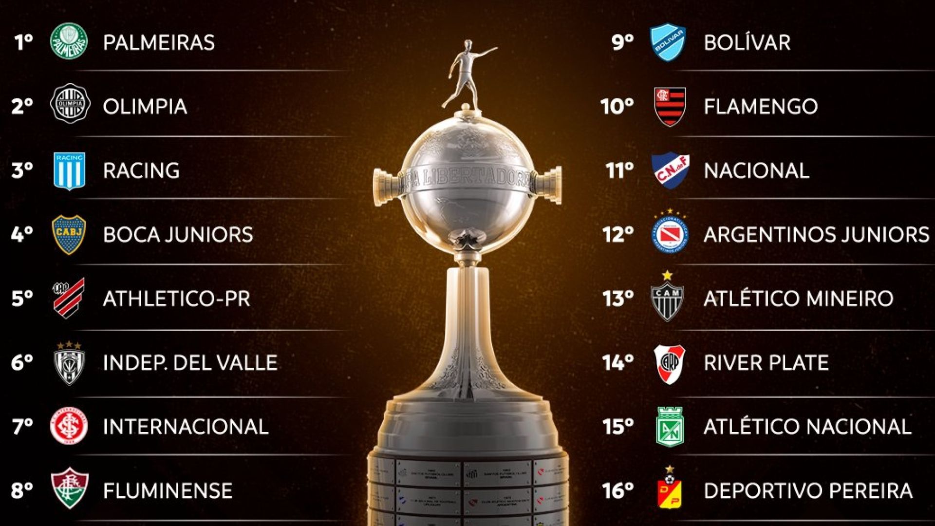 Bolilleros Sorteo Octavos de Final Copa Libertadores 2023
