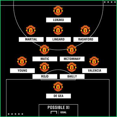 Man Utd possible XI