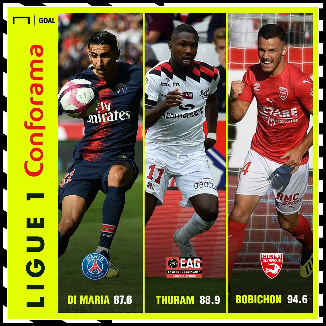 Ligue 1 Performance Index 2018 MD4