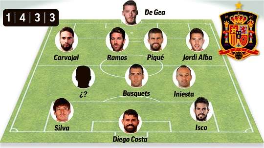 21일(현지시간) 스페인 현지 언론 마르카가 공개한 스페인 국가대표 축구팀 베스트 일레븐. 우측 미드필드 한 자리가 비어있다. 사진 출처=마르카