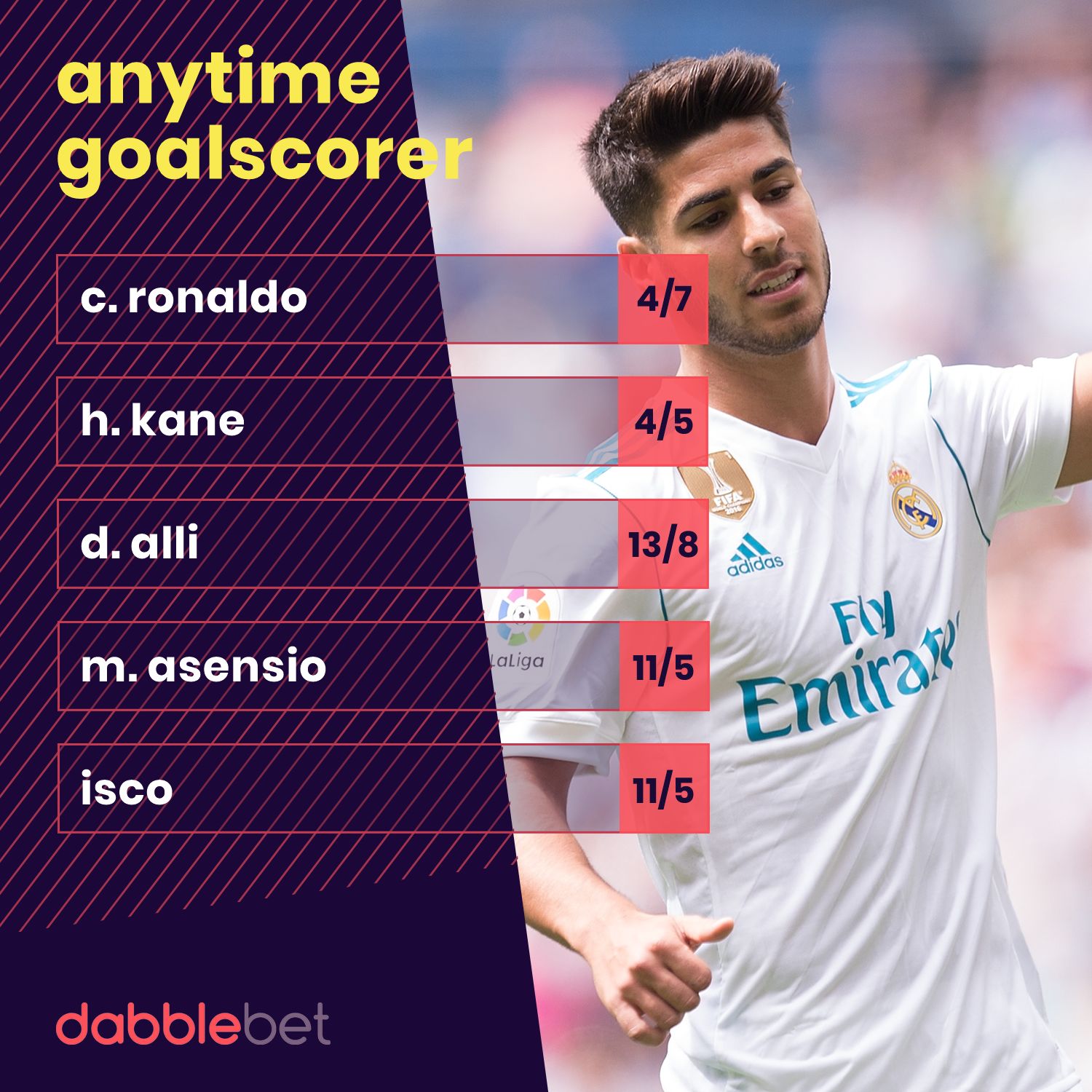 Tottenham Hotspur Real Madrid goalscorer graphic