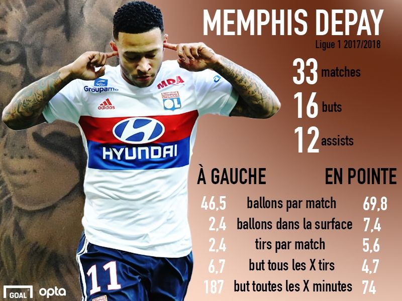 Infographie Memphis