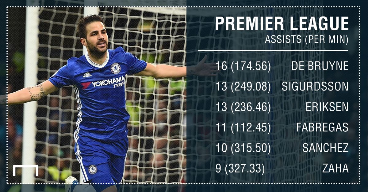 Cesc Fabregas assists 16 17
