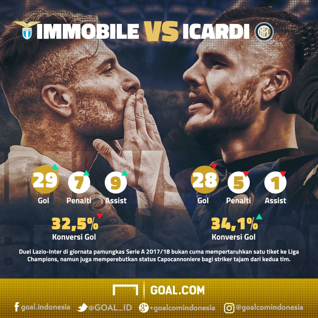 GFXID Immobile vs Icardi