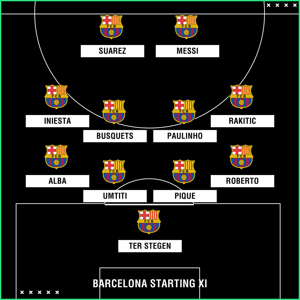 Barca XI vs Chelsea