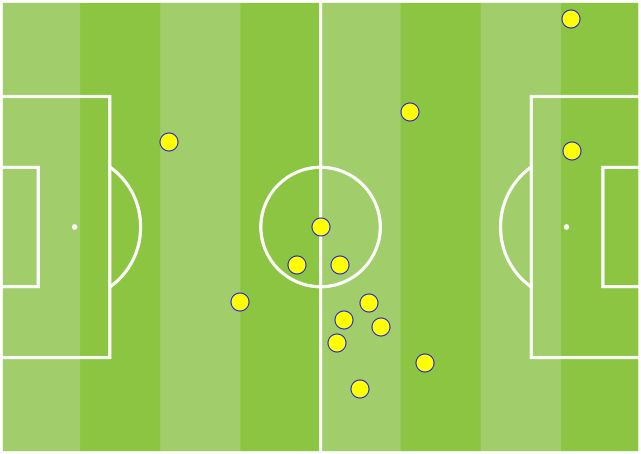 Serdar Dursun - Adana Demirspor