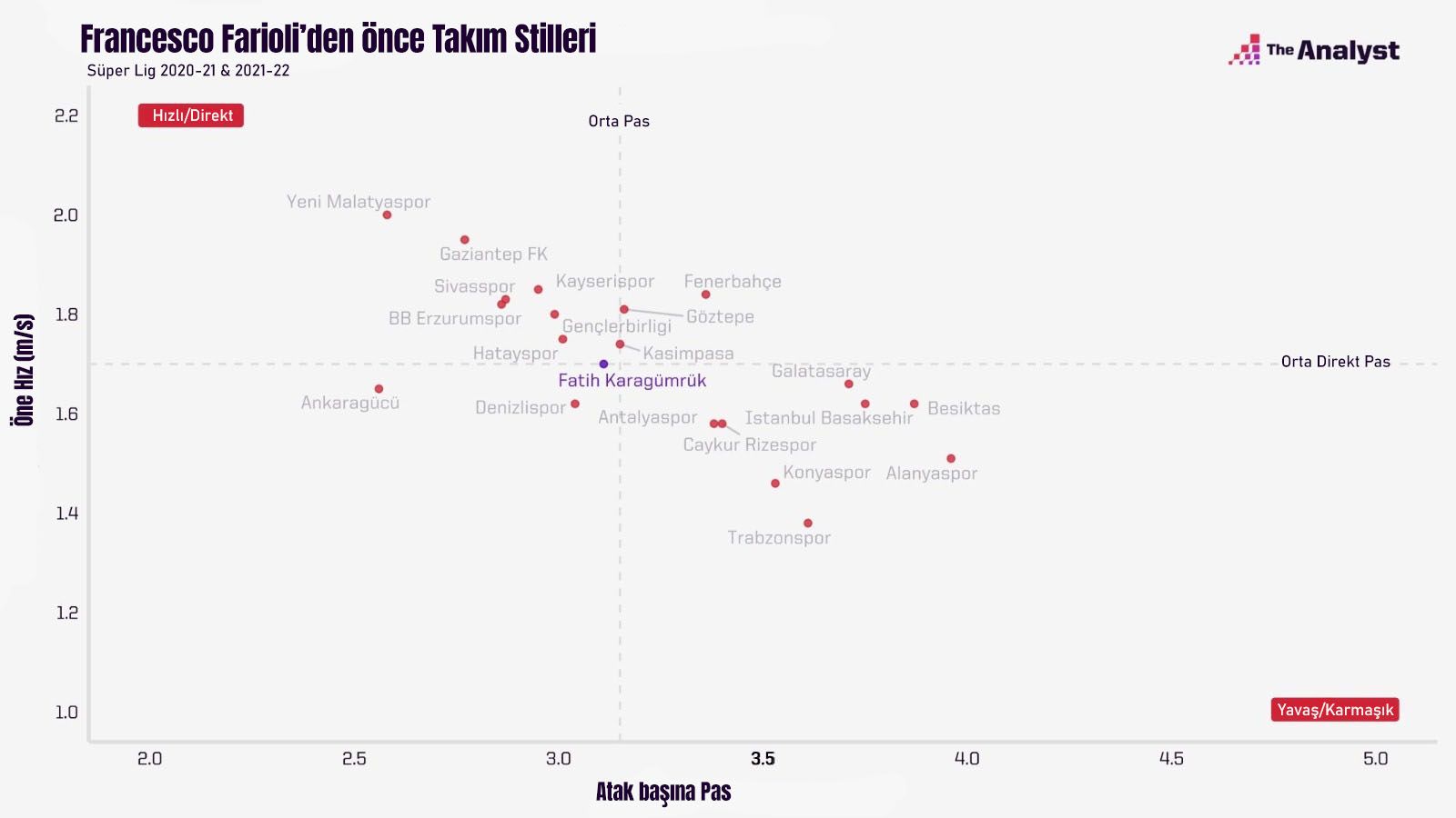 Fatih Karagumruk stats under Francesco Farioli