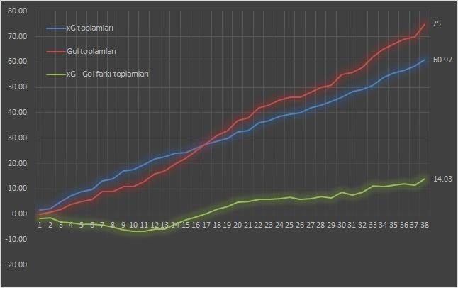 Juventus xG