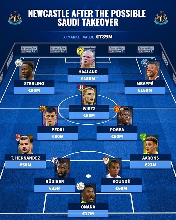 Newcastle virtual XI
