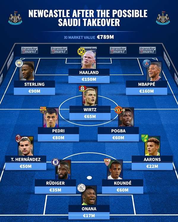 Newcastle virtual XI