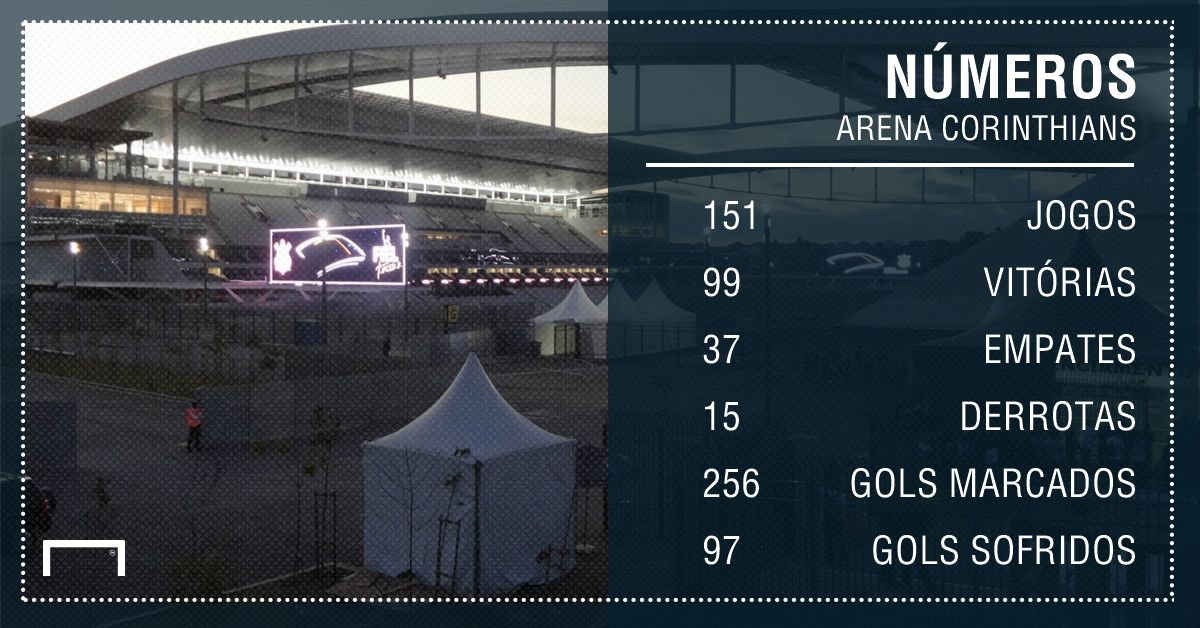 Arena Corinthians PS - 17/10/2018