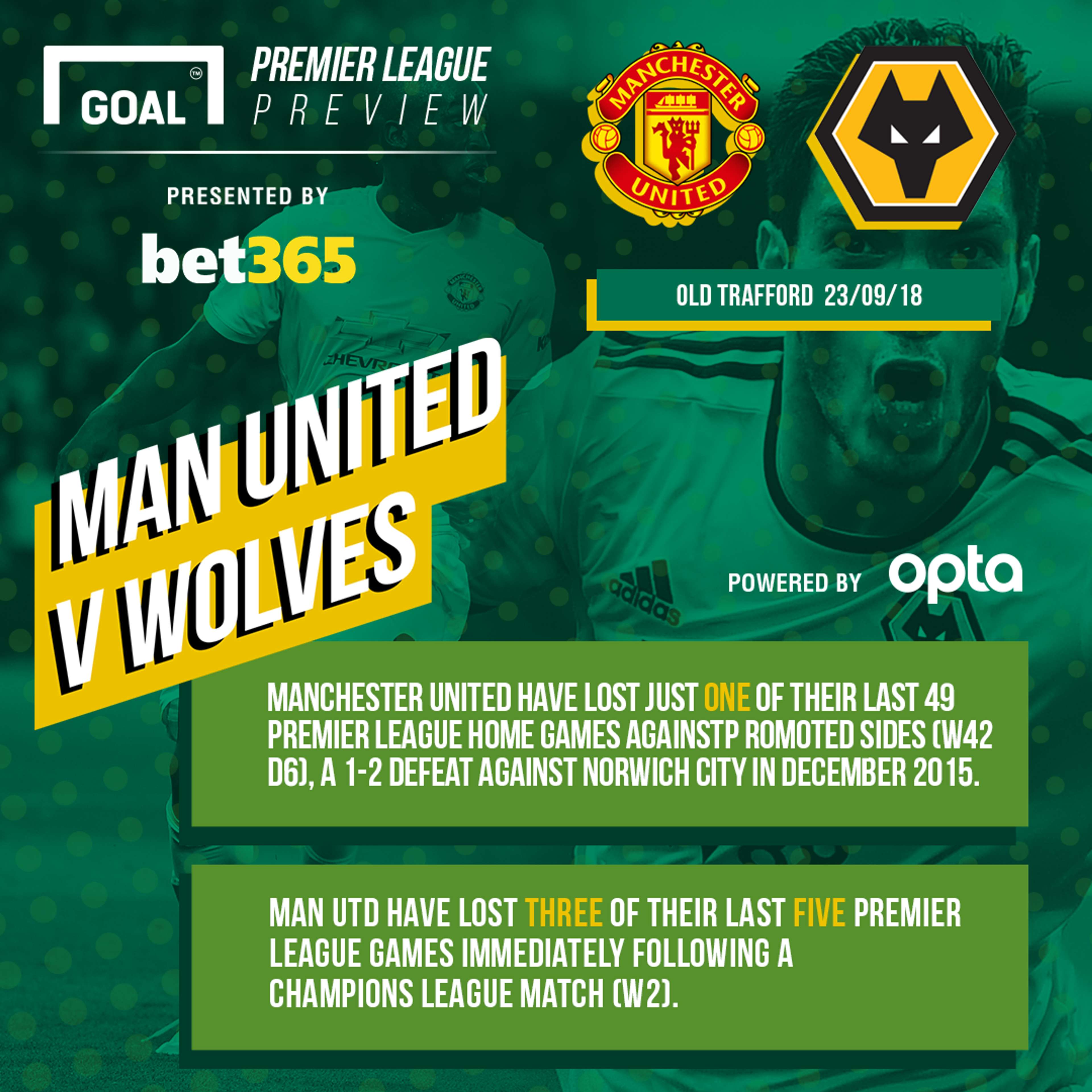 GFX  Manchester United Wolves