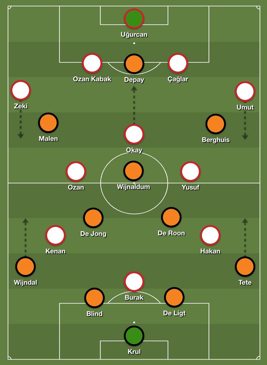 Turkey Netherlands Tactics