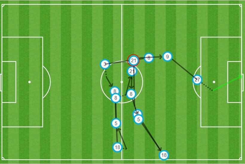 Gol 2 Flamengo Inter GFX