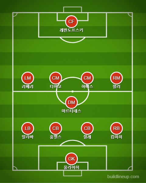 Bayern Starting vs Frankfurt