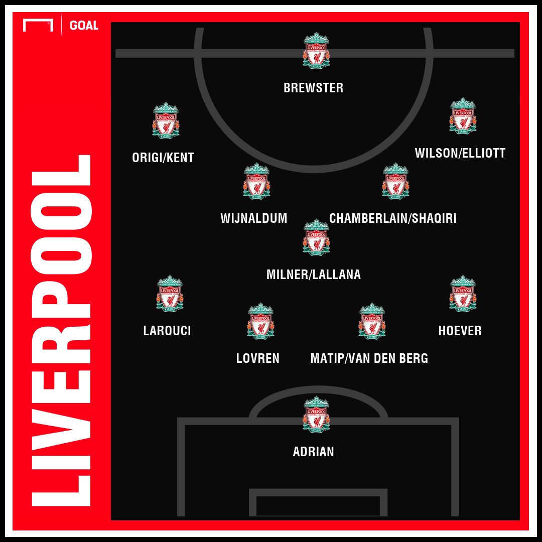 Liverpool alternative line up
