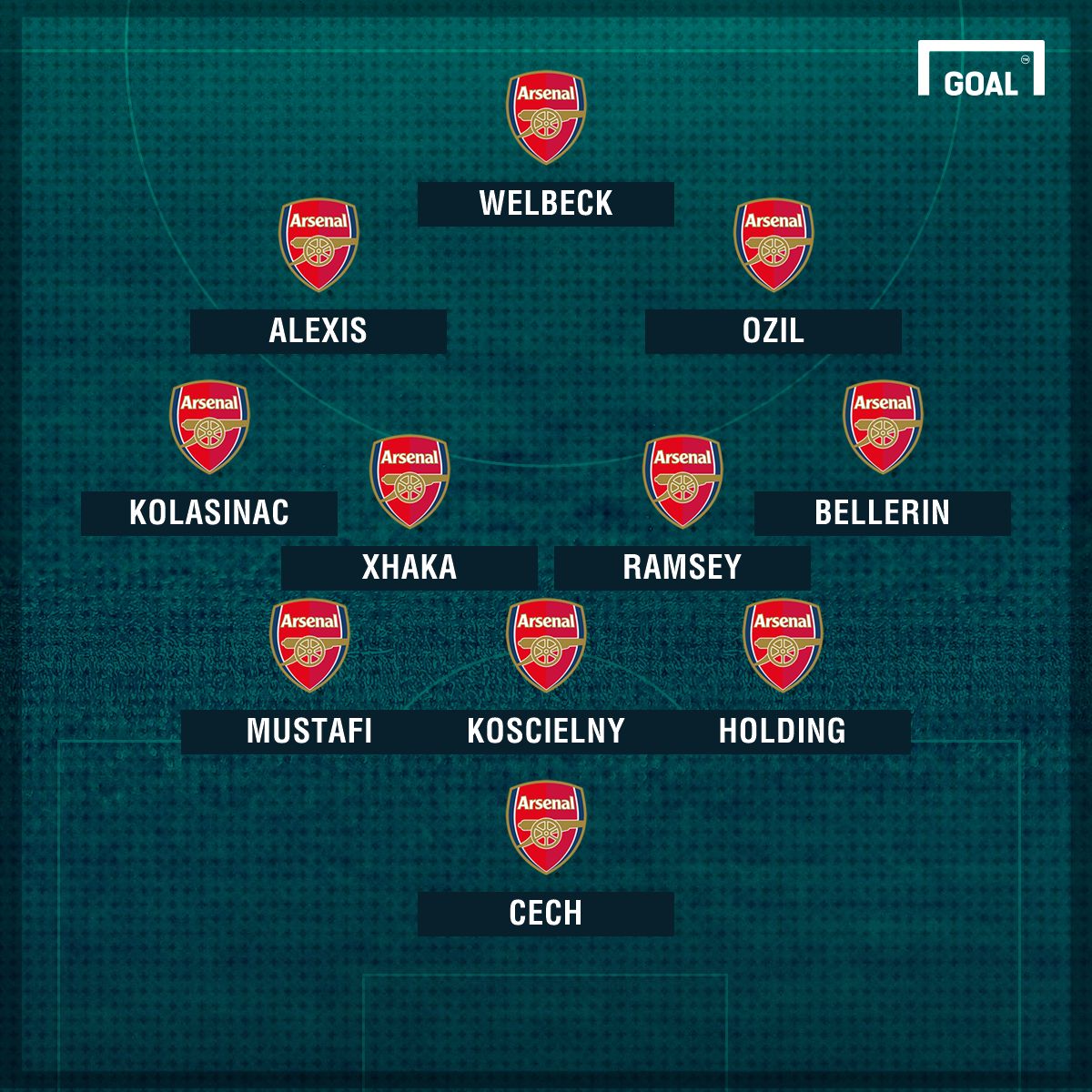 Arsenal XI