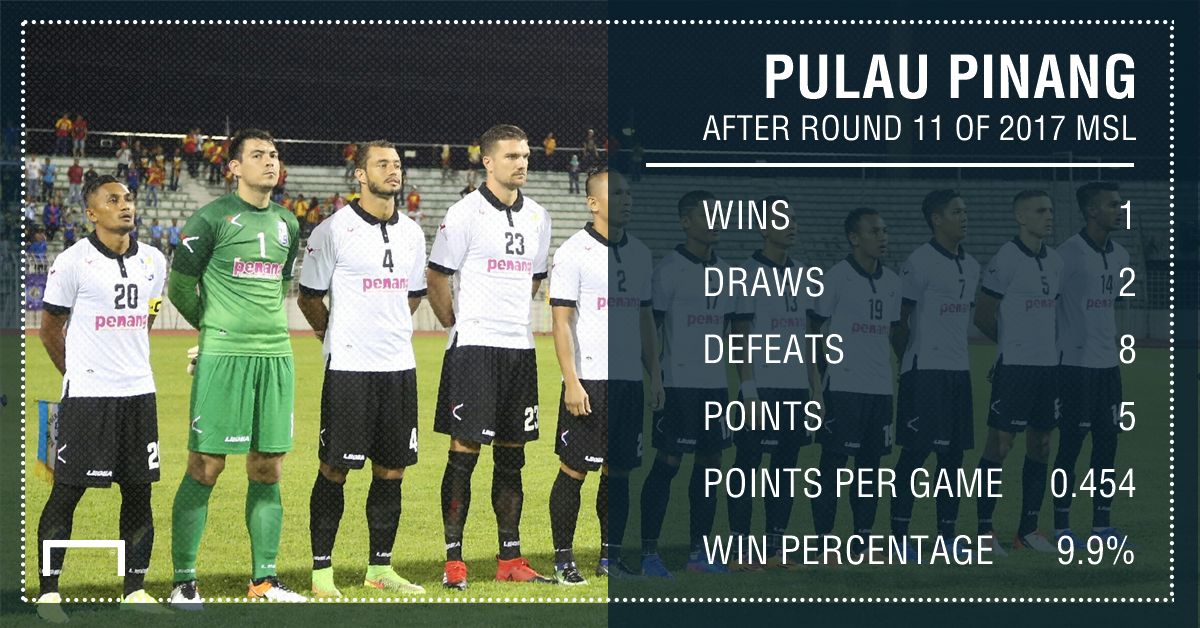 Pulau Pinang half season 2017 GFX