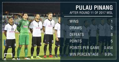 Pulau Pinang half season 2017 GFX