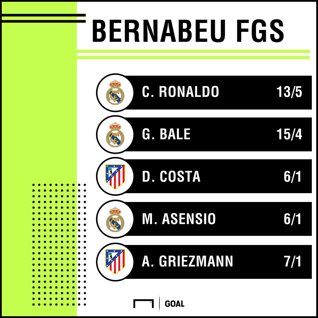 Real Madrid Atletico goalscorer graphic
