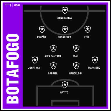 Botafogo GFX