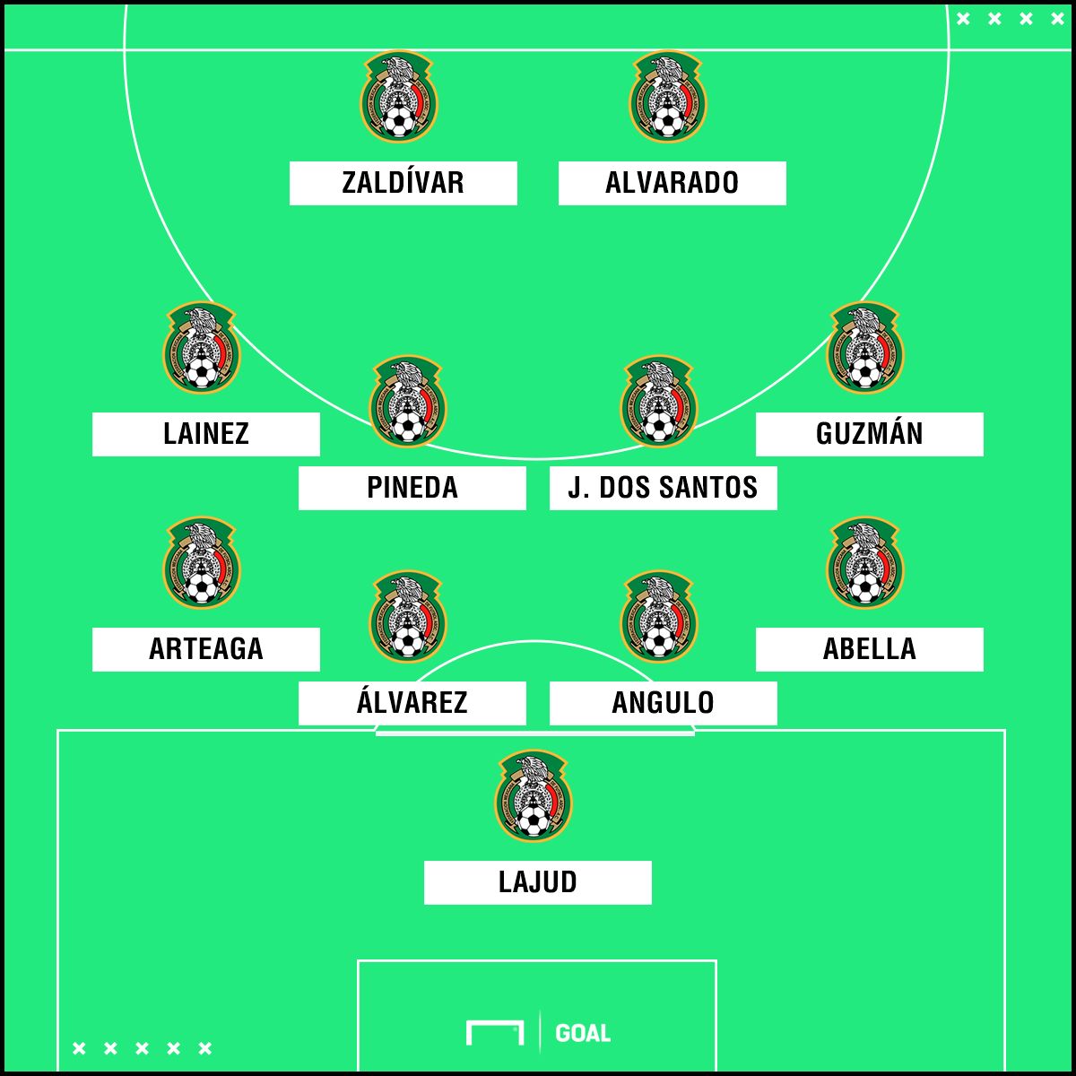 POSIBLE XI MEXICO ESTADOS UNIDOS
